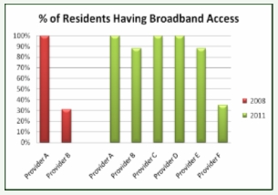 broadband_availability
